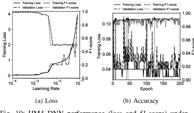 Figure 2 for Mask Off: Analytic-based Malware Detection By Transfer Learning and Model Personalization