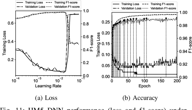 Figure 3 for Mask Off: Analytic-based Malware Detection By Transfer Learning and Model Personalization