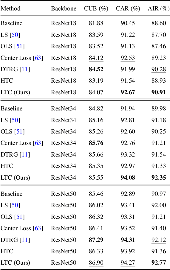 Figure 4 for Improving Deep Representation Learning via Auxiliary Learnable Target Coding