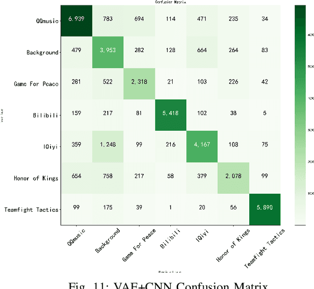 Figure 3 for FedEdge AI-TC: A Semi-supervised Traffic Classification Method based on Trusted Federated Deep Learning for Mobile Edge Computing