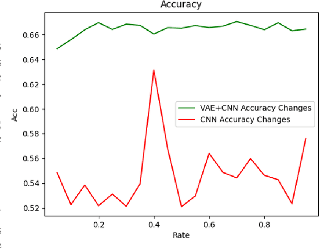 Figure 2 for FedEdge AI-TC: A Semi-supervised Traffic Classification Method based on Trusted Federated Deep Learning for Mobile Edge Computing