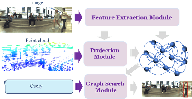 Figure 1 for A Multi-Modal Neuro-Symbolic Approach for Spatial Reasoning-Based Visual Grounding in Robotics