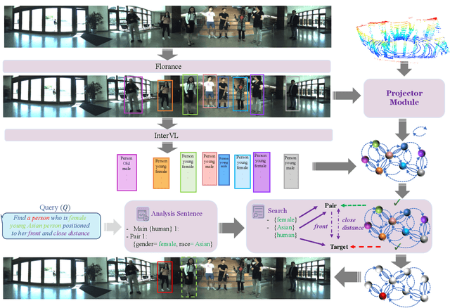 Figure 4 for A Multi-Modal Neuro-Symbolic Approach for Spatial Reasoning-Based Visual Grounding in Robotics