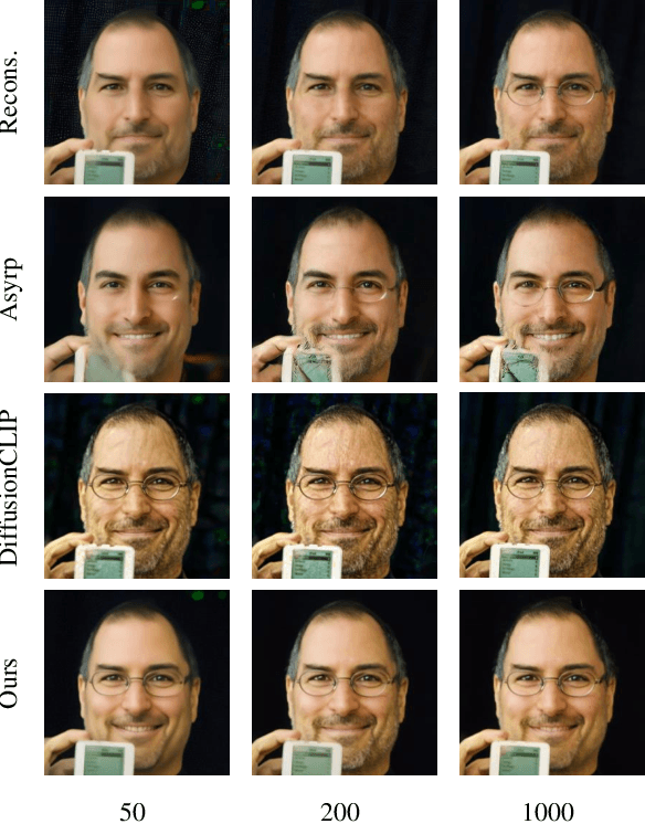 Figure 1 for High-Fidelity Diffusion-based Image Editing