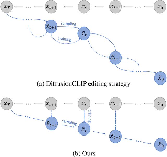 Figure 4 for High-Fidelity Diffusion-based Image Editing