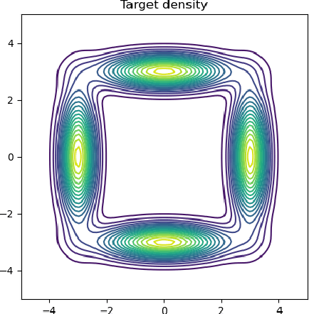 Figure 1 for Wasserstein Gradient Flow over Variational Parameter Space for Variational Inference