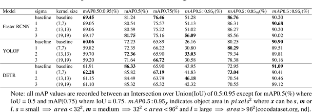 Figure 3 for SS-SFR: Synthetic Scenes Spatial Frequency Response on Virtual KITTI and Degraded Automotive Simulations for Object Detection
