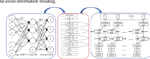 Figure 1 for Advanced Financial Fraud Detection Using GNN-CL Model