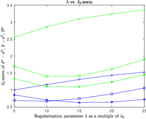 Figure 1 for With or Without Replacement? Improving Confidence in Fourier Imaging