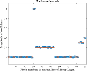 Figure 3 for With or Without Replacement? Improving Confidence in Fourier Imaging