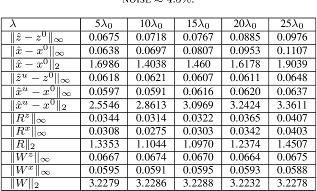 Figure 4 for With or Without Replacement? Improving Confidence in Fourier Imaging