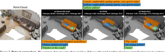 Figure 2 for Mosaic3D: Foundation Dataset and Model for Open-Vocabulary 3D Segmentation