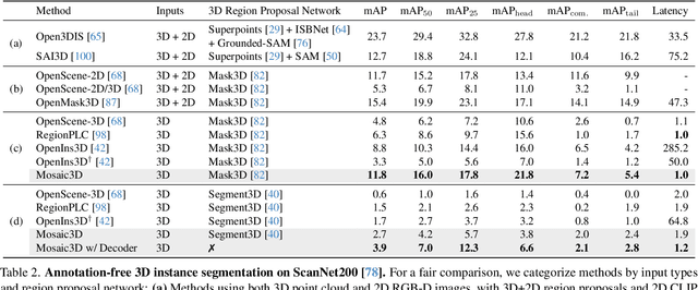 Figure 3 for Mosaic3D: Foundation Dataset and Model for Open-Vocabulary 3D Segmentation
