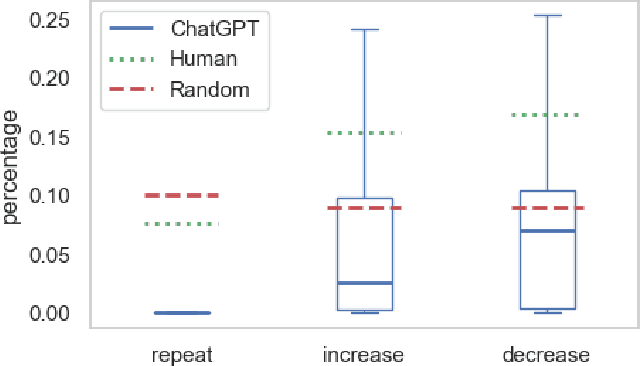 Figure 1 for A Comparison of Large Language Model and Human Performance on Random Number Generation Tasks