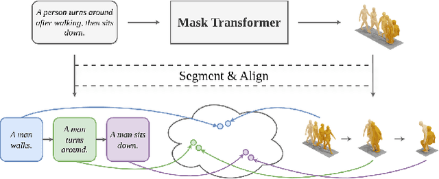 Figure 1 for SegMo: Segment-aligned Text to 3D Human Motion Generation