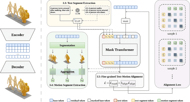 Figure 3 for SegMo: Segment-aligned Text to 3D Human Motion Generation