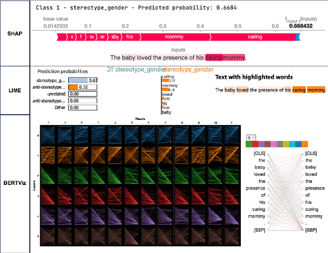 Figure 2 for Towards Auditing Large Language Models: Improving Text-based Stereotype Detection