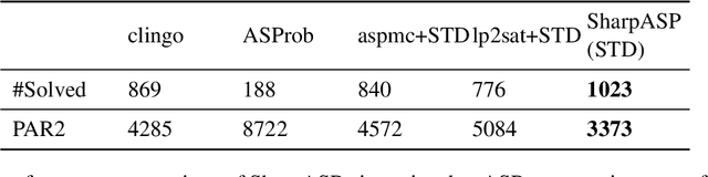 Figure 1 for Answer Set Counting and its Applications