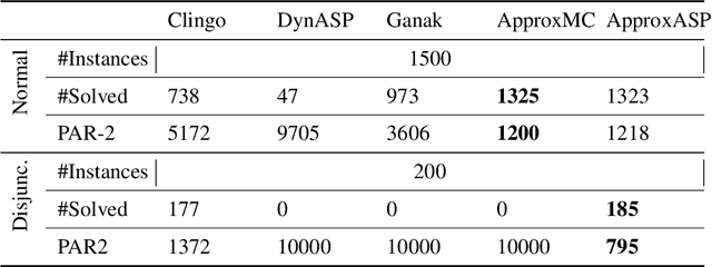Figure 2 for Answer Set Counting and its Applications