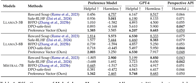 Figure 2 for Adaptive Helpfulness-Harmlessness Alignment with Preference Vectors