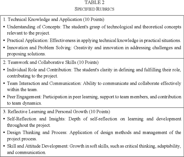Figure 2 for Large Language Models as Partners in Student Essay Evaluation