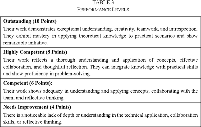 Figure 4 for Large Language Models as Partners in Student Essay Evaluation