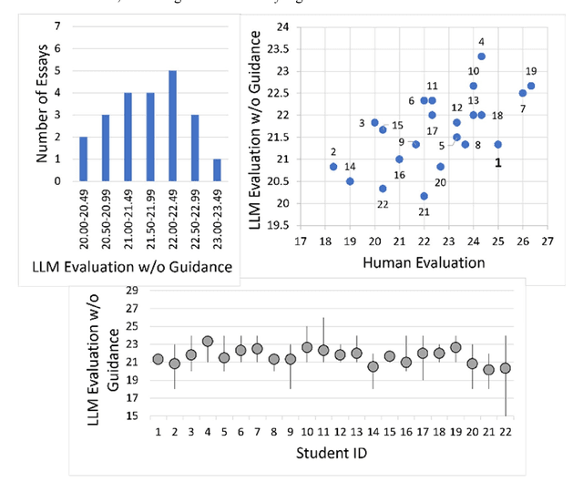 Figure 3 for Large Language Models as Partners in Student Essay Evaluation