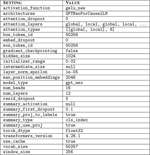 Figure 4 for Linguistic Collapse: Neural Collapse in (Large) Language Models