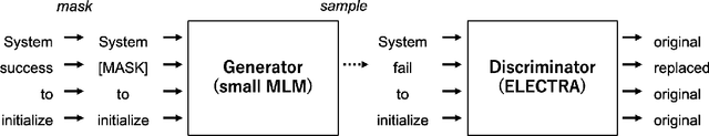 Figure 1 for LogELECTRA: Self-supervised Anomaly Detection for Unstructured Logs
