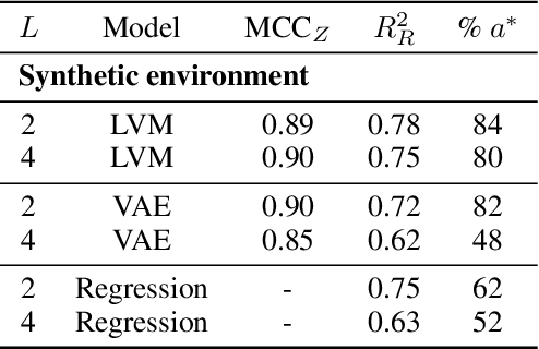 Figure 2 for Identifiable latent bandits: Combining observational data and exploration for personalized healthcare
