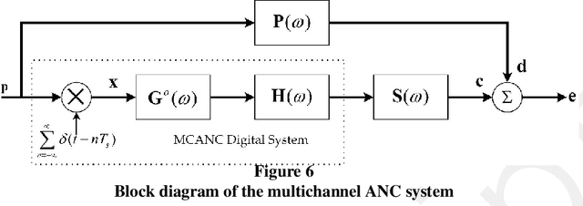 Figure 4 for Analysis on the Influence of Synchronization Error on Fixed-filter Active Noise Control