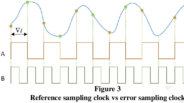 Figure 2 for Analysis on the Influence of Synchronization Error on Fixed-filter Active Noise Control