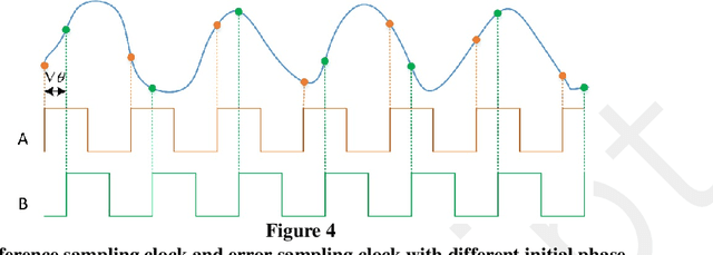 Figure 3 for Analysis on the Influence of Synchronization Error on Fixed-filter Active Noise Control