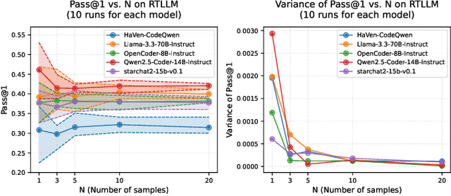 Figure 1 for TuRTLe: A Unified Evaluation of LLMs for RTL Generation