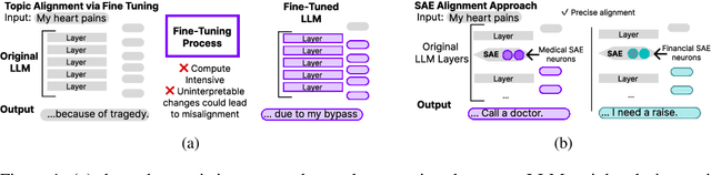Figure 1 for Enabling Precise Topic Alignment in Large Language Models Via Sparse Autoencoders