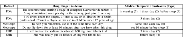 Figure 3 for The Scope of In-Context Learning for the Extraction of Medical Temporal Constraints