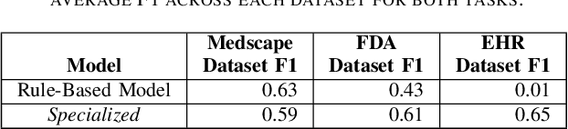Figure 4 for The Scope of In-Context Learning for the Extraction of Medical Temporal Constraints