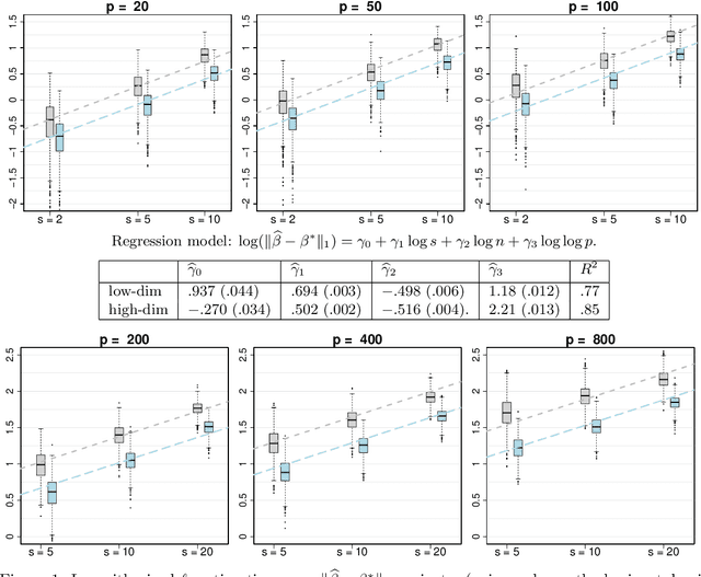 Figure 2 for Lasso Penalization for High-Dimensional Beta Regression Models: Computation, Analysis, and Inference