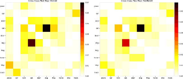 Figure 1 for Class Interference of Deep Neural Networks