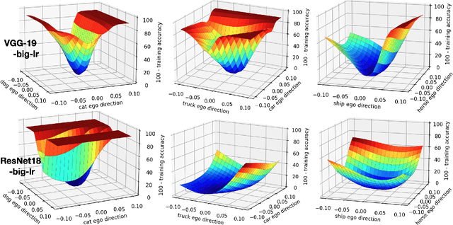 Figure 3 for Class Interference of Deep Neural Networks