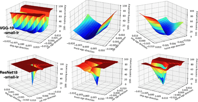 Figure 4 for Class Interference of Deep Neural Networks