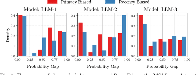 Figure 4 for Adaptive Repetition for Mitigating Position Bias in LLM-Based Ranking