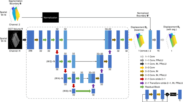 Figure 4 for Deep learning network to correct axial and coronal eye motion in 3D OCT retinal imaging