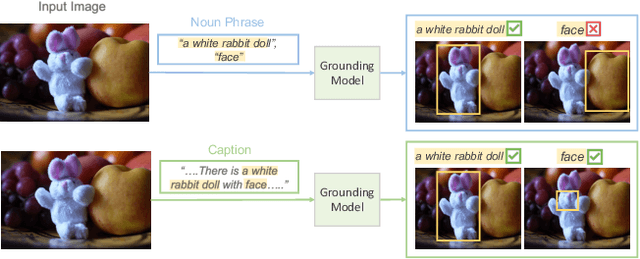 Figure 4 for USE: Universal Segment Embeddings for Open-Vocabulary Image Segmentation