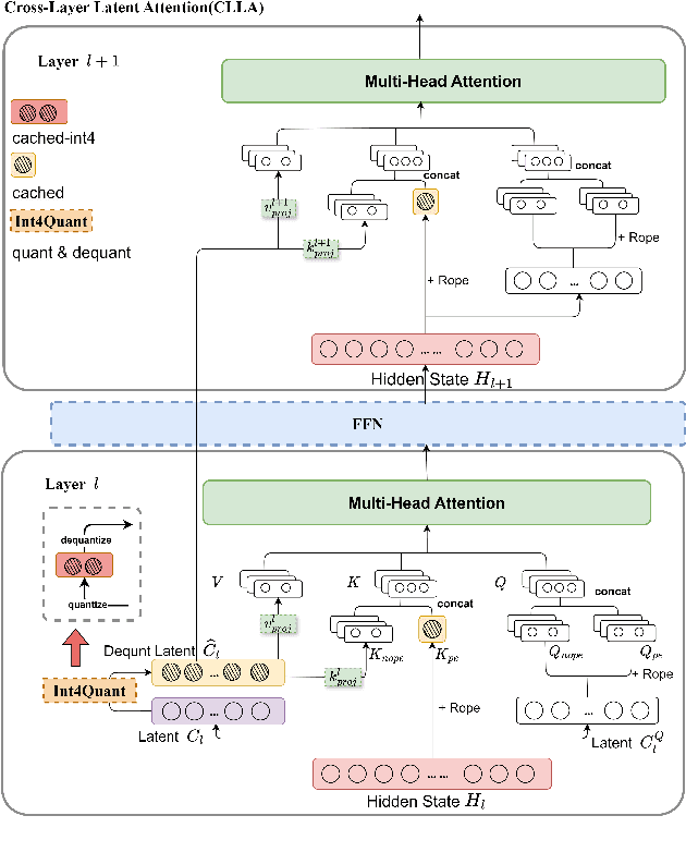 Figure 2 for Lossless KV Cache Compression to 2%