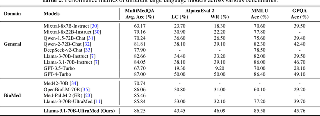 Figure 3 for Automating Exploratory Proteomics Research via Language Models