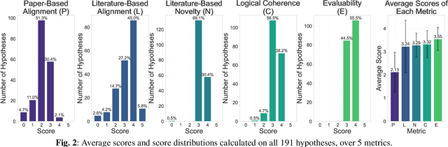 Figure 4 for Automating Exploratory Proteomics Research via Language Models