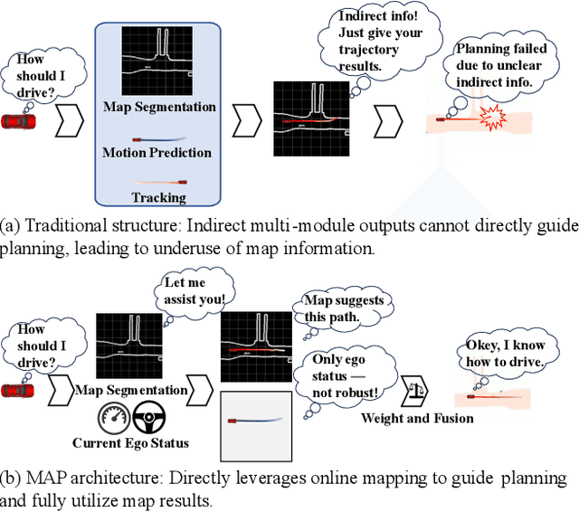 Figure 1 for MAP: End-to-End Autonomous Driving with Map-Assisted Planning