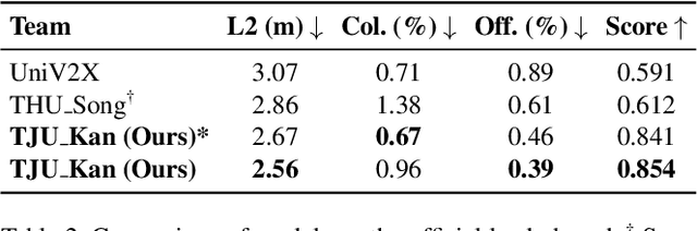 Figure 4 for MAP: End-to-End Autonomous Driving with Map-Assisted Planning