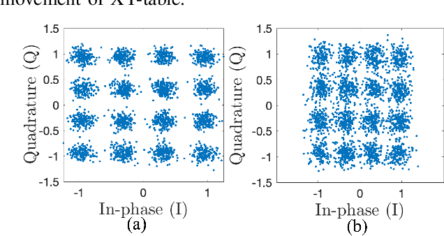 Figure 4 for Over-the-Air Transmission of Zak-OTFS on mmWave Communications Testbed